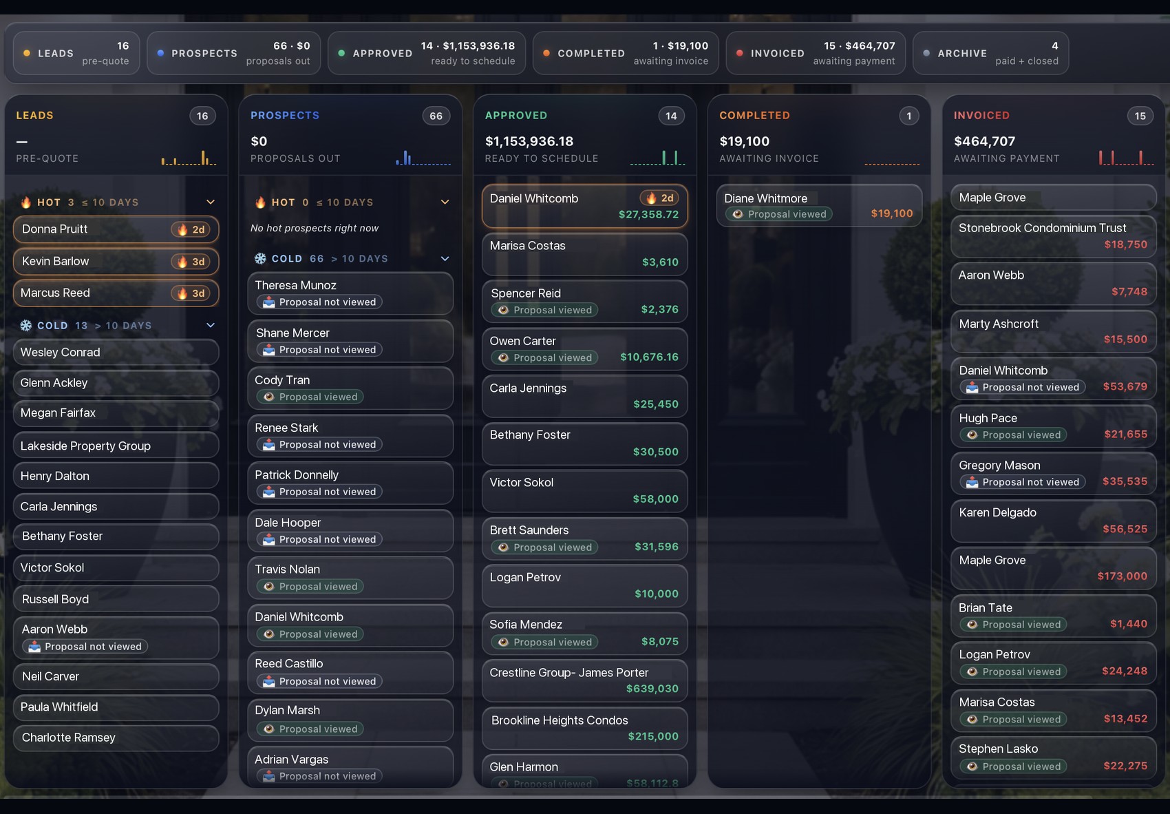 Kontracks fully automated pipeline with live stage totals and hot-lead tracking