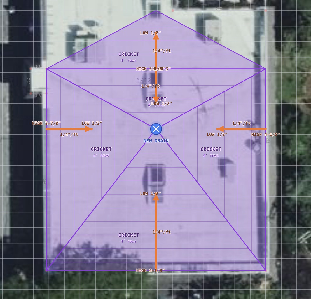 Real tapered insulation design drawn in Kontracks on satellite imagery — purple cricket fields with 4-foot rows, orange quarter-inch-per-foot slope arrows, and a new drain at the low point